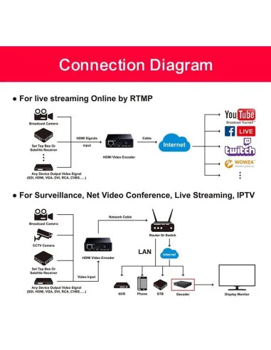 Енкодер декодер ESTILLO HDSW0019M1, H.265-HEVC / H.264-AVC, HDMI