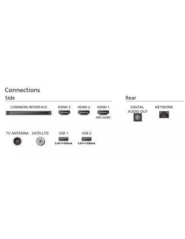 Philips 65PUS7009/12, 65" 4K UHD DLED, 3840 x 2160, DVB-T/T2/T2-HD/C/S/S2, Pixel Precise UHD, VRR, HDR+, HLG, Titan OS, Dolby