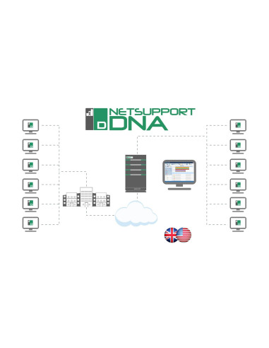 Софтуер Netsupport DNA Corporate Edition Pack A- за упрaвление и контрол на ИТ активи