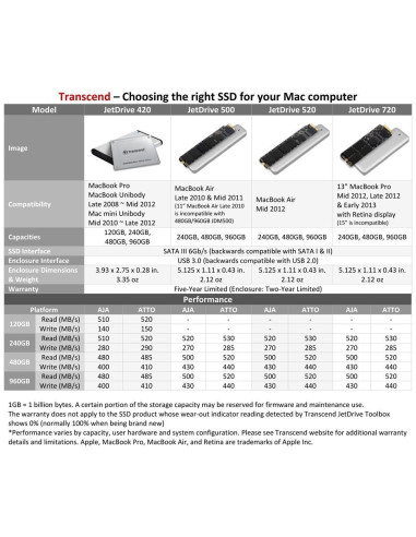 Transcend 240GB, JetDrive 420 SATA 2.5" SSD for Mac