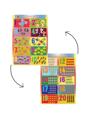 Табло двустранно - образователно - Числата от 1 до 20